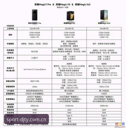 大江体育最新版本对比：v2.0.3 vs 旧版本，升级值不值？